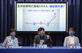 國民黨籲勿用自由心證 排除確診死亡病例