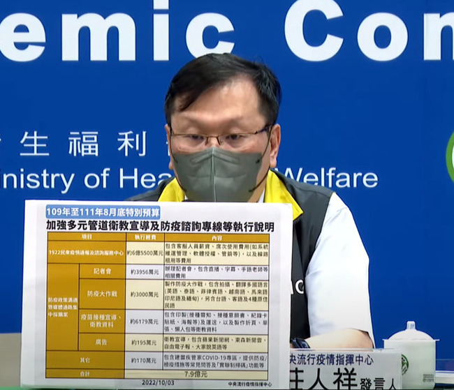 防疫預算編列 莊人祥：112年較111年少98億元 | 華視新聞