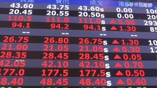 台股續彈 早盤大漲超過300點越過10日線
