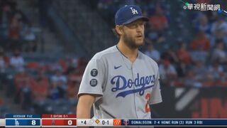 柯蕭生涯三振超越賽揚 道奇111勝國聯百餘年之最