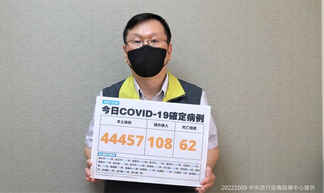 本土增4萬4457例 添中重症213例、62人死亡 | 華視新聞