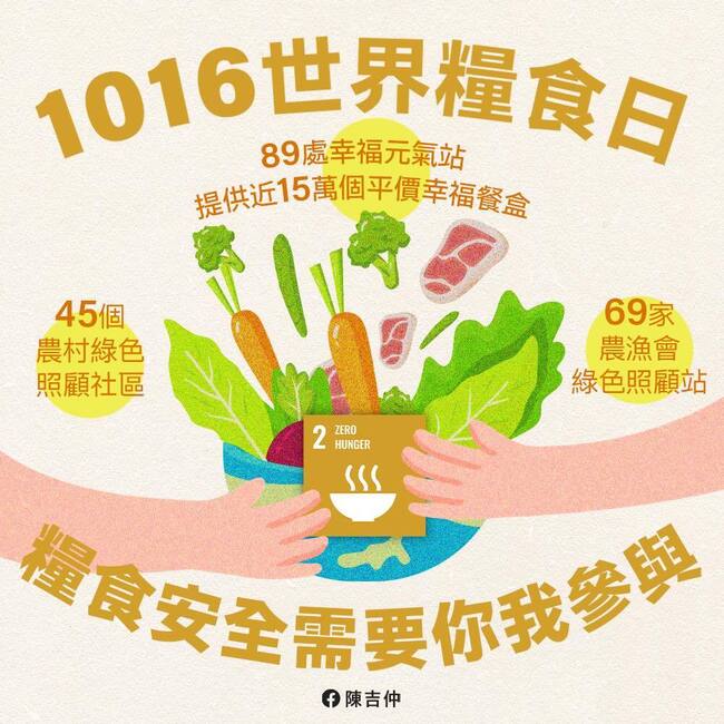 世界糧食日 陳吉仲邀民眾支持台灣農產品 | 華視新聞