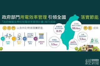 經部：政府部門用電連7年負成長 110年減少3.3億度