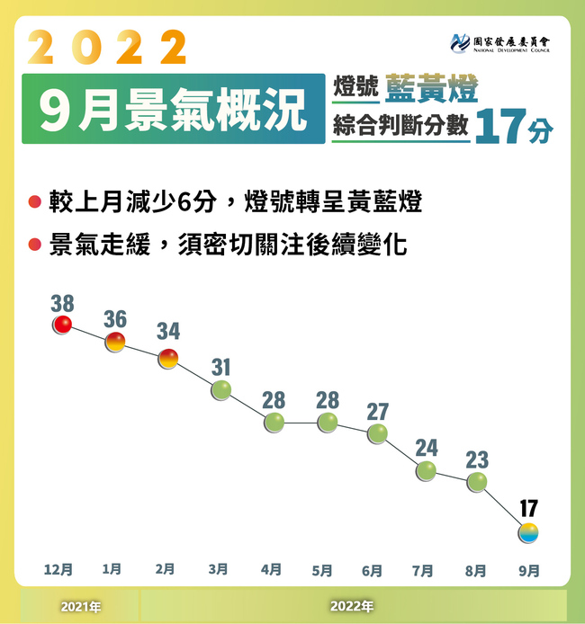 經濟學家：台灣面臨經濟成長「見3是山」挑戰 | 華視新聞