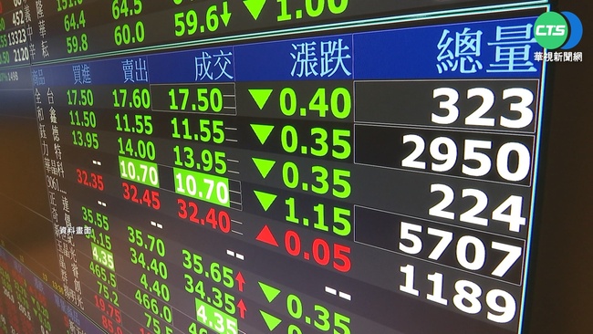 11月電子期金融期齊跌 | 華視新聞