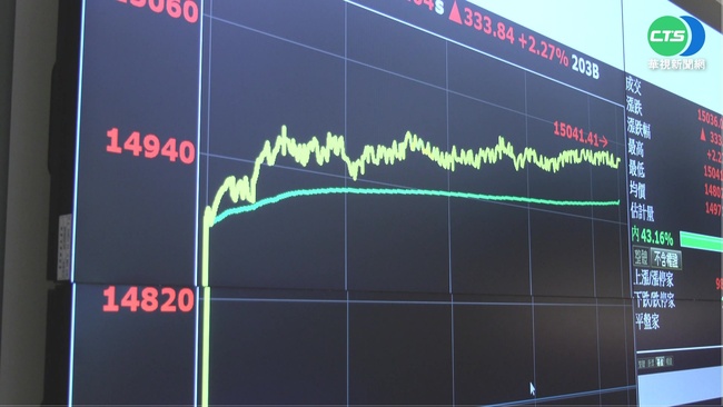 11月台股期指跌192點 | 華視新聞
