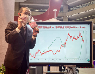 專家：金價看美國臉色 明年再強升息恐跌破1600美元