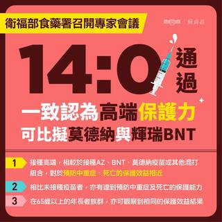 蘇貞昌：高端疫苗有良好保護力  堪比莫德納BNT