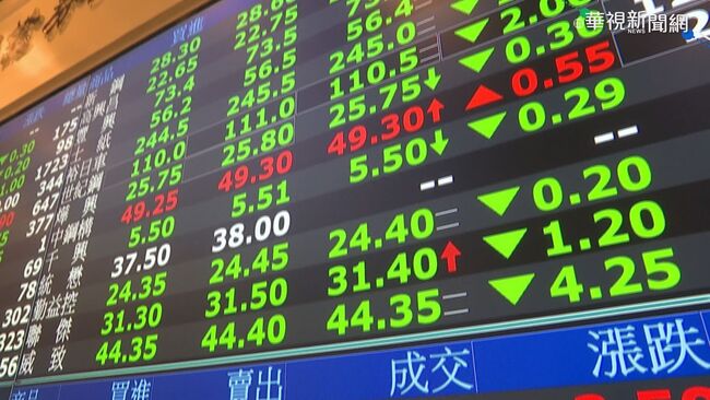 MSCI台股權重兩升一降 11/30收盤生效 | 華視新聞