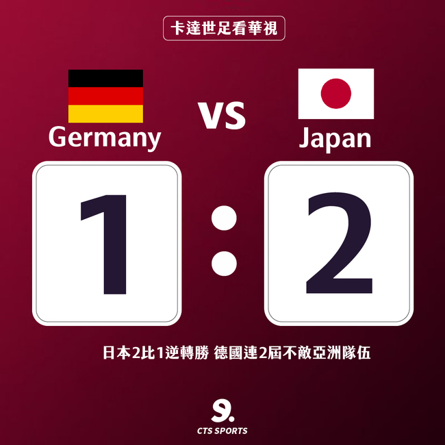 日本世足賽爆冷擊退德國 森保一神調度成關鍵 | 華視新聞