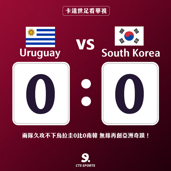 球評：世界盃首戰韓國表現出色 烏拉圭運氣稍差 | 華視新聞