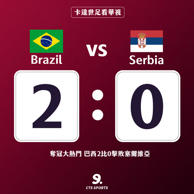 理查利森梅開二度 世足巴西2比0勝塞爾維亞 | 華視新聞