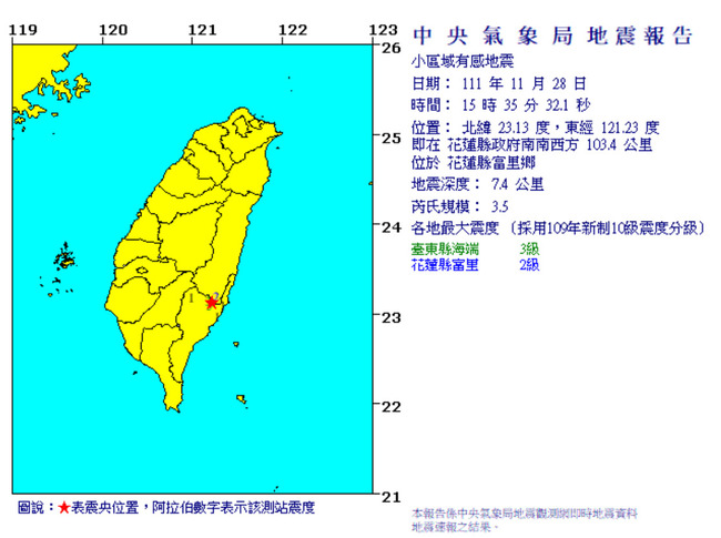 花蓮富里規模3.5地震 最大震度台東3級 | 華視新聞