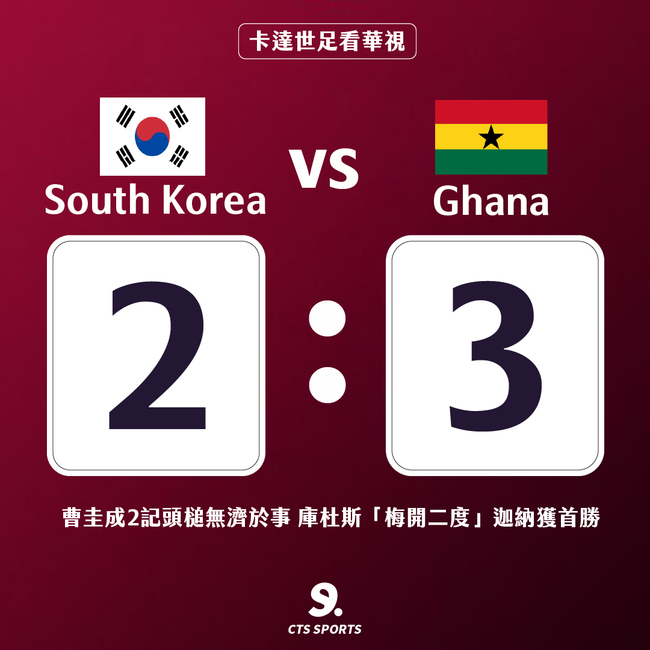 世界盃迦納擊退韓國 球評：半場防守奏效 | 華視新聞