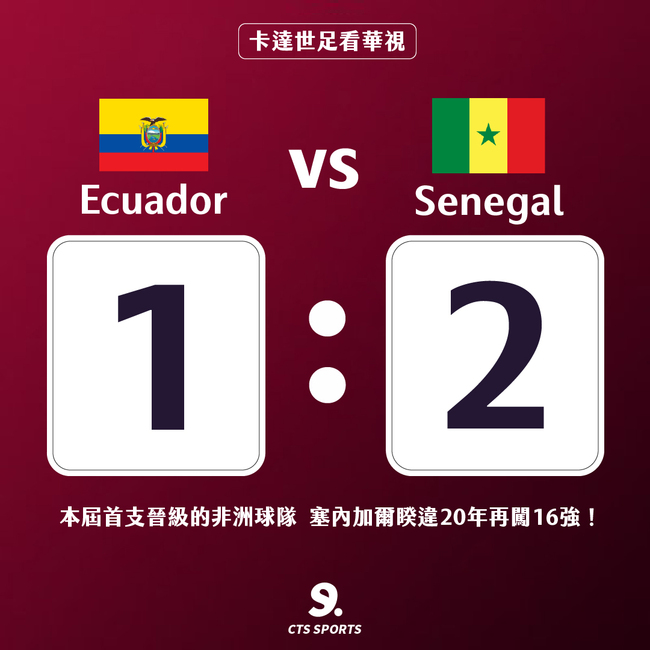 塞內加爾2比1擊退厄瓜多 搶下16強門票 | 華視新聞