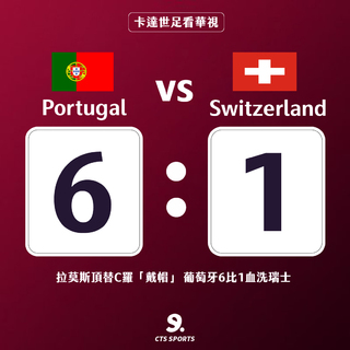 C羅未先發、葡萄牙踢垮瑞士 世足8強對決摩洛哥