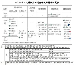 元旦連假3天 尖峰時段封閉國道部分匝道