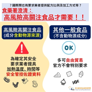 輸美也須提供成分比例？食藥署：高風險食品才要