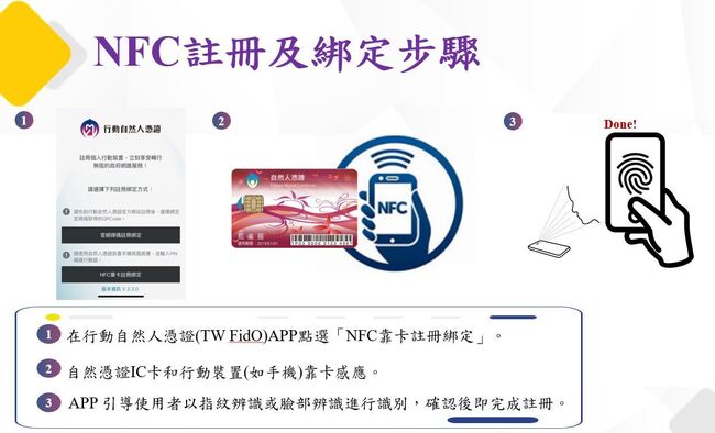 行動自然人憑證APP增靠卡註冊功能  免用讀卡機 | 華視新聞