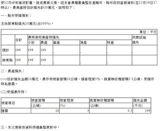 寒流農損首報  屏東蓮霧損失20萬元