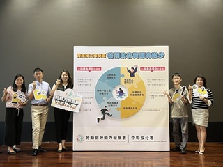 投資青年就業方案 勞發署中彰投分署助2萬人就業