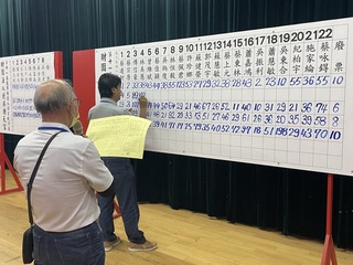 北港朝天宮董監事完成改選 蔡咏鍀拚連任董事長