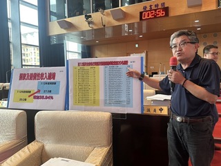 中市交通罰金收入估增7億  市議員籲可還稅於民