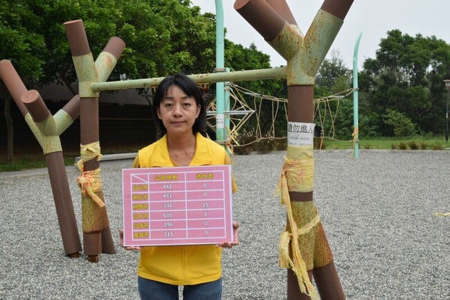 竹東二重親子公園遊具封閉  王婉諭邀會勘盼改善 | 華視新聞