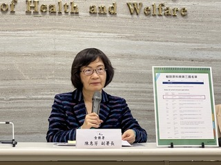 食藥署：台灣原料藥水準獲肯定 列入歐盟第三國名單