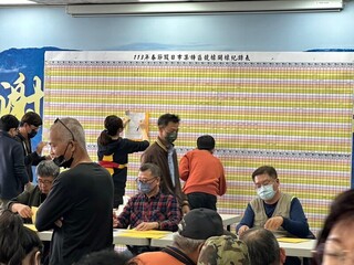 潮州春節市集特1區20萬標出  總金額破300萬創紀錄