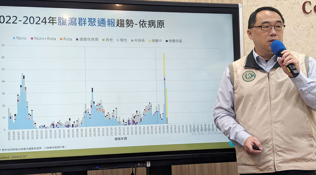 年後腹瀉就醫增2成  近4週群聚127起5年同期新高 | 華視新聞