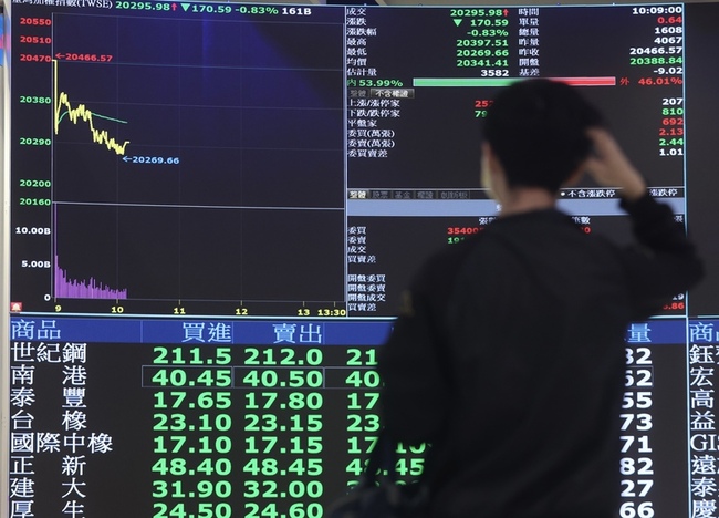 花蓮強震 台股一度挫近200點後跌勢收歛 | 華視新聞