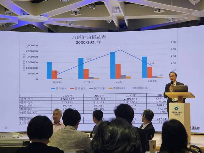 腎臟新藥明年面臨學名藥挑戰 寶齡富錦：無太大影響 | 華視新聞