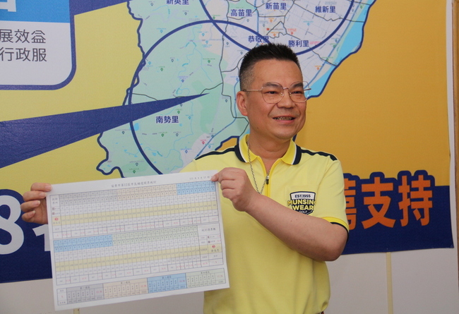 苗栗市長補選  國民黨余文忠獲逾6成得票勝出 | 華視新聞