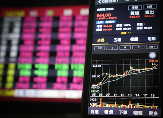 台積電領軍 台股漲260點收22757點寫收盤新高