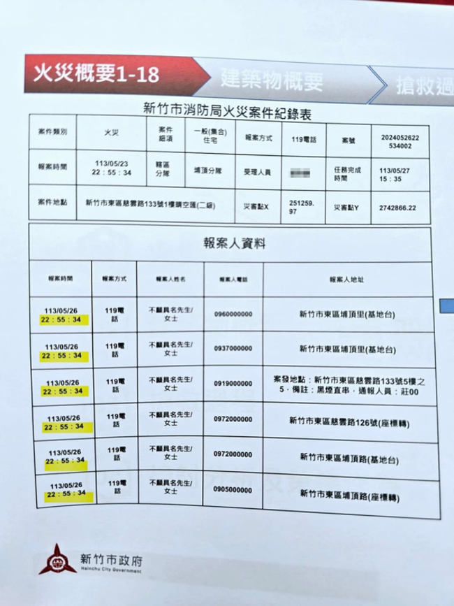 晴空匯火警報案與派遣同時挨批  消防局坦承誤繕 | 華視新聞