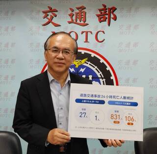 6/29至7/5交通事故死亡27人  台南市5人最多