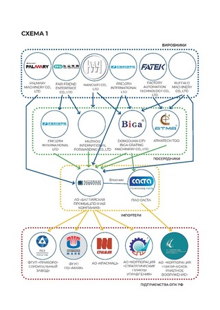 烏克蘭調查：俄羅斯軍工仍見台灣產品 含從中國流入