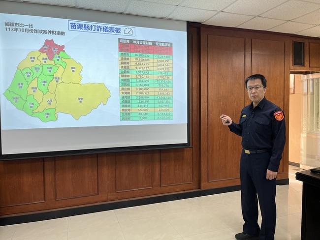 苗縣10月遭詐騙金額逾2.4億 竹南重災區 | 華視新聞