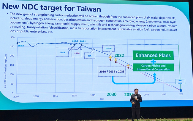 彭啓明：2030減碳目標往30%接近中  包含國際合作 | 華視新聞