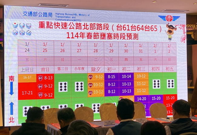 春節連假估4波車潮 公路局：國道塞可選擇台61線 | 華視新聞