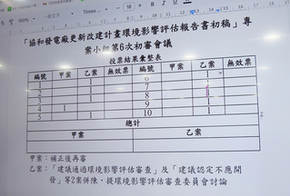 旁聽民眾拒離場 台電四接環評兩案併陳送大會