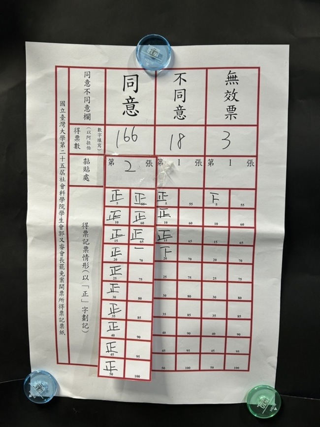 接待陸生團惹議  台大社科院學生會長遭罷免 | 華視新聞