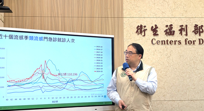 流感疫情脫離流行期 公費抗病毒藥擴大至3月底 | 華視新聞