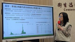麻疹增1國內感染源待釐清  114年病例創6年新高