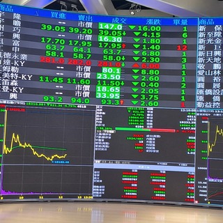 對等關稅衝擊台股再跌772點 融資餘額大減284億