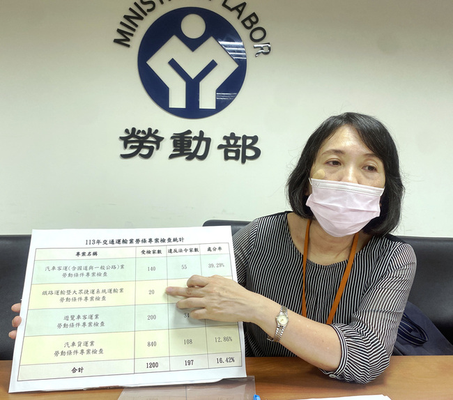 勞動部交通運輸專案勞檢 113年累計罰鍰1113萬元 | 華視新聞