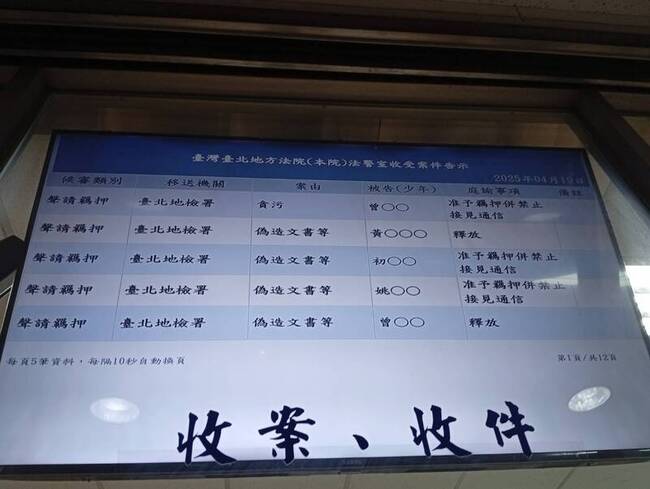 涉不實罷免連署 黃呂錦茹請回初文卿羈押禁見 | 華視新聞