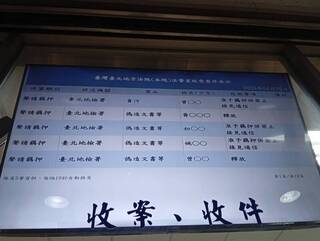 涉不實罷免連署 黃呂錦茹請回初文卿羈押禁見