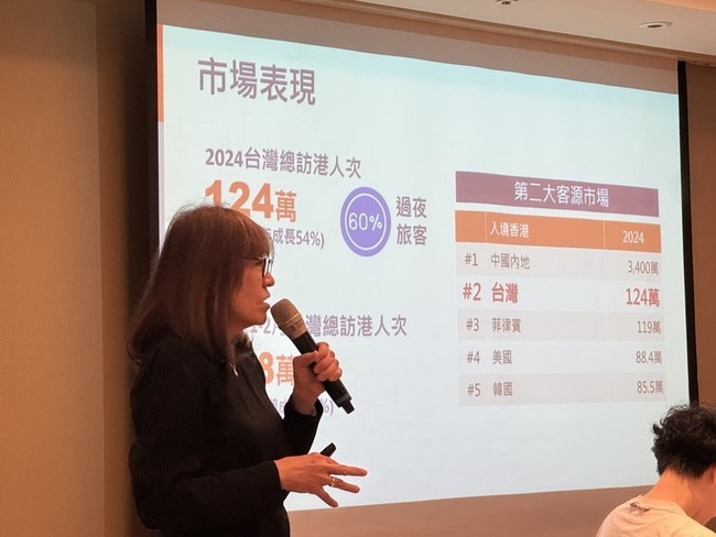 台灣訪香港旅客113年成長54% 成為第2大客源市場 | 華視新聞